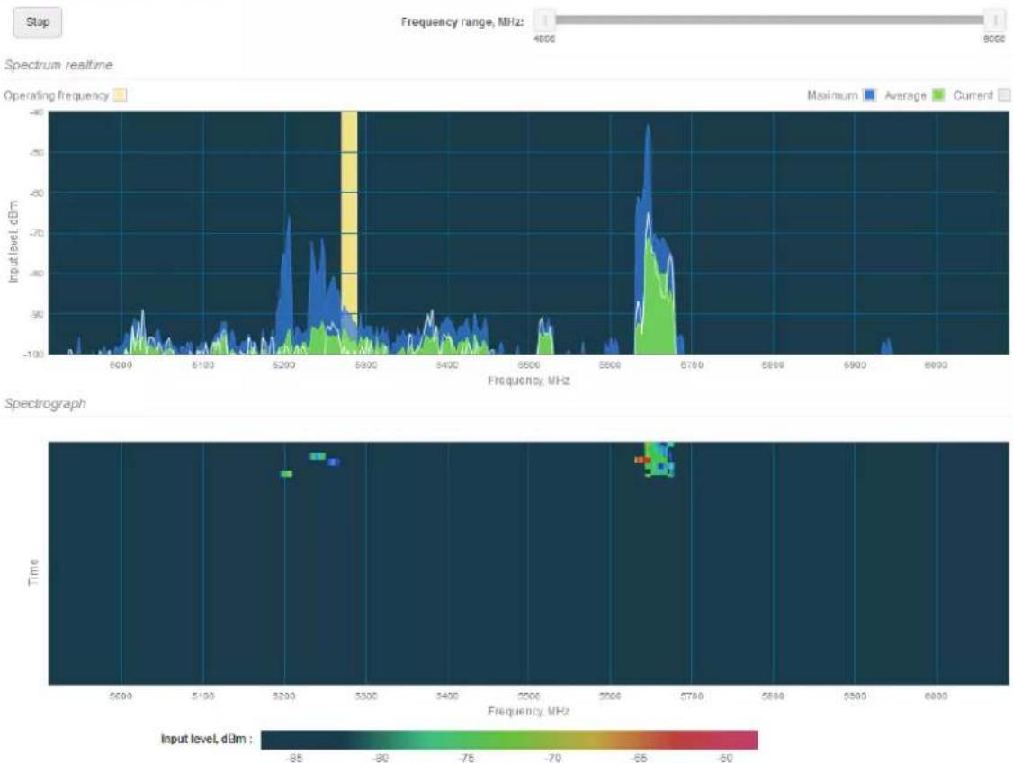 Dahua Technology PFWB2-90n - SPECTRUM ANALYZER - 1