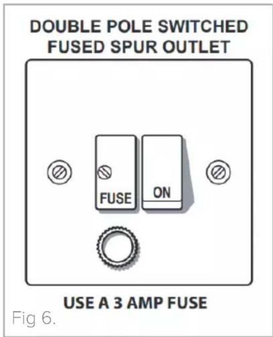 DOUBLE POLE SWITCHED FUSED SPUR OUTLET FUSE ON USE A 3 AMP FUSE Fig 6.