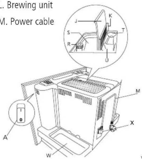 . Brewing unit M. Power cable