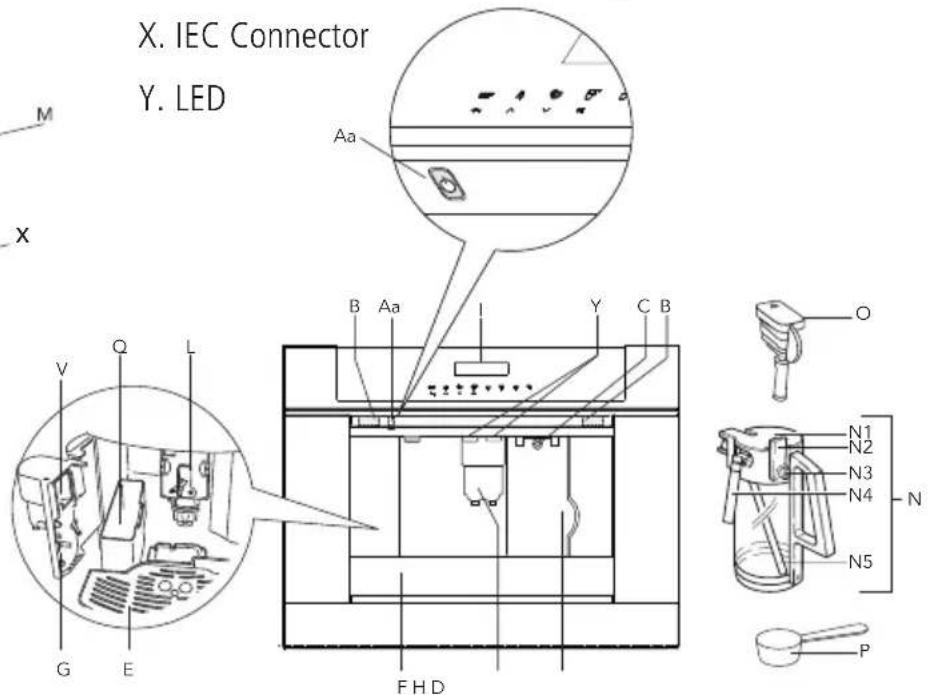 X. IEC Connector Y. LED M X V Q L G E Aa B Aa I Y C B O N1 N2 N3 N4 N5 P FHD
