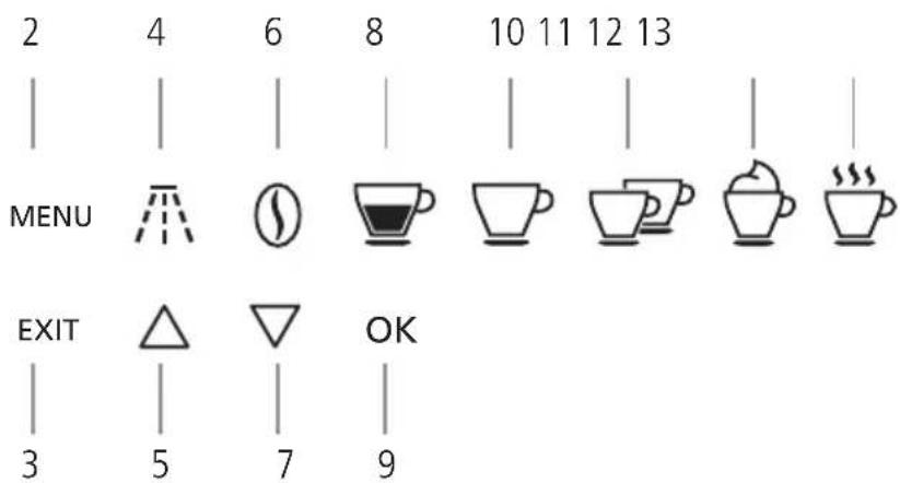 2 4 6 8 10 11 12 13 MENU EXIT OK 3 5 7 9