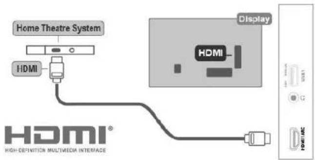 Home Theatre System HDMI Display HDMI HIGH-DEFINED MULTIMEDIA INTERFACE HDMI®