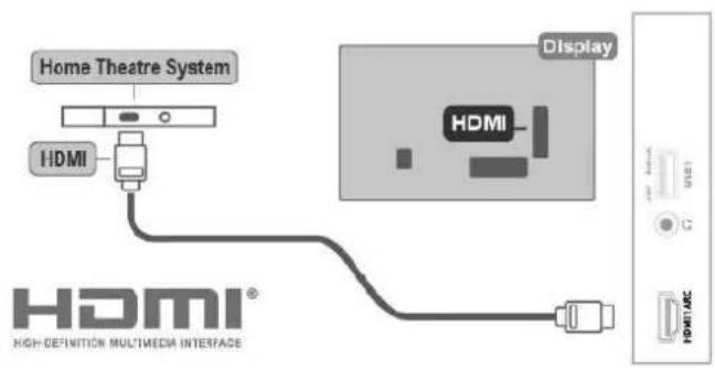 Home Theatre System HDMI Display HDMI HIGH-CEPTION MULTIMEDIA INTERFACE HDMI®
