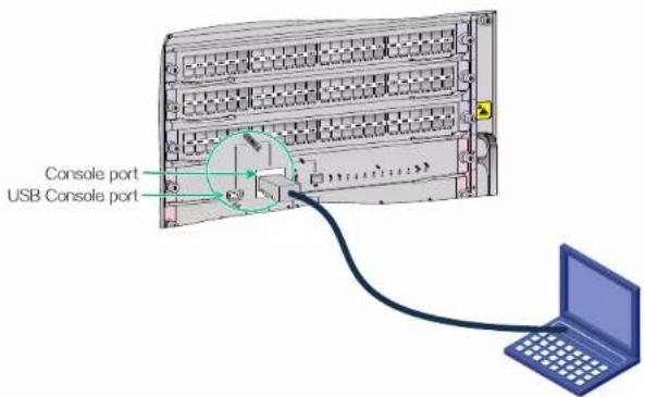 Console port USB Console port
