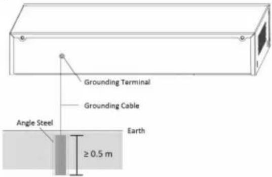 Grounding Terminal Grounding Cable Angle Steel ≥ 0.5 m Earth