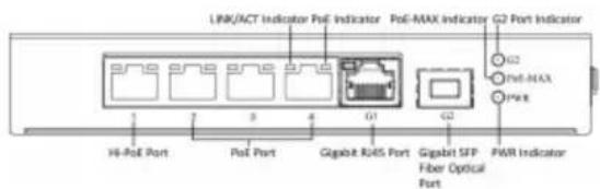 LINK/ACT Indicator PoE Indicator PoE-MAX Indicator G2 Port Indicator Hi-PoE Port PoE Port Gigabit R455 Port Gigabit SFP Fiber Optical Port PWR Indicator