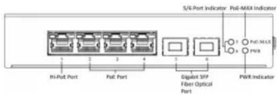 S/I6 Port Indicator PoT-MAX Indicator Hi-Pot Port PoT Port Gigax SFP Fiber Optical Port PWR Indicator