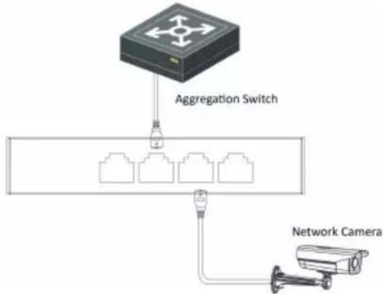 Hikvision DS-3T0310HP-E - Connecting RJ45 Port - 1