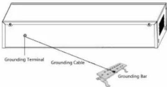 Grounding Terminal Grounding Cable Grounding Bar