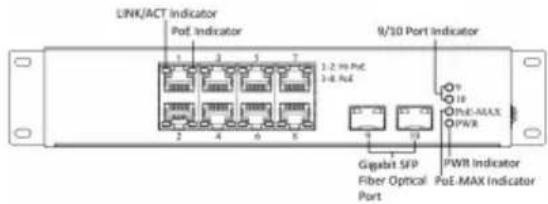 LINK/ACT Indicator Port Indicator 9/10 Port Indicator 1:2.16 PoE 1:4. PoE PHE-MAX PWR Gigabit SFP Fiber Optical Port PoE-MAX Indicator