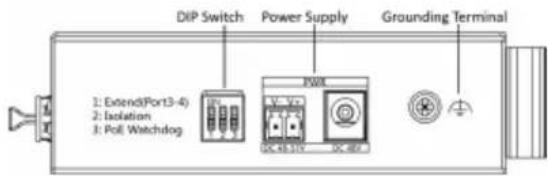 DIP Switch Power Supply Grounding Terminal 1: Extend(Port3-4) 2: Isolation 3: Poll Watchdog