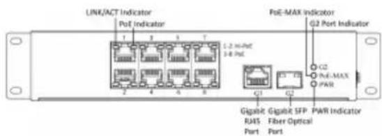 LINK/ACT Indicator PoE Indicator G1 3 3 7 5-2 Max/PoE 3-8 PoE G2 Port Indicator G2 PoE-MAX PWR Gigabit Gigabit SFP R4S Fiber Optical Port Port PWR Indicator