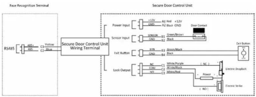 Hikvision DS-K1T671TM-3XF - Wire Secure Door Control Unit - 1