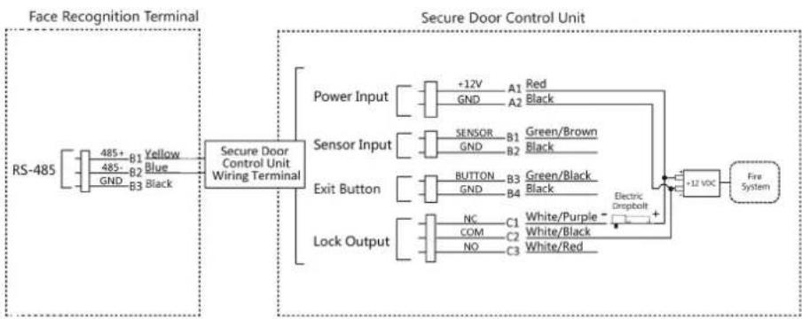 Hikvision DS-K1T671TM-3XF - Note - 2