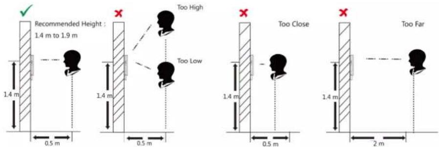 Recommended Height : 1.4 m to 1.9 m 1.4 m 0.5 m 1.4 m Too High Too Low 0.5 m Too Close 1.4 m 0.5 m 1.4 m 2 m Too Far