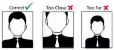 Correct Too Close ✗ Too Far ✗
