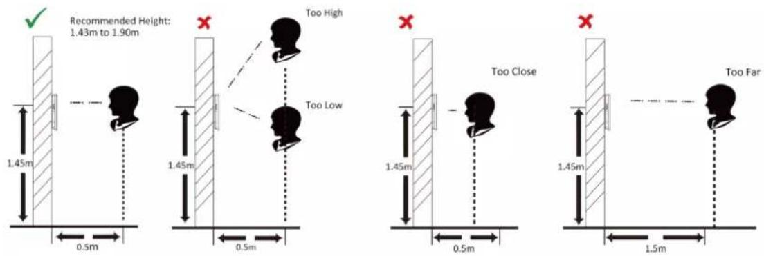 Recommended Height: 1.43m to 1.90m Too High Too Low Too Close Too Far 1.45m 1.45m 1.45m 1.45m 1.5m 0.5m 0.5m