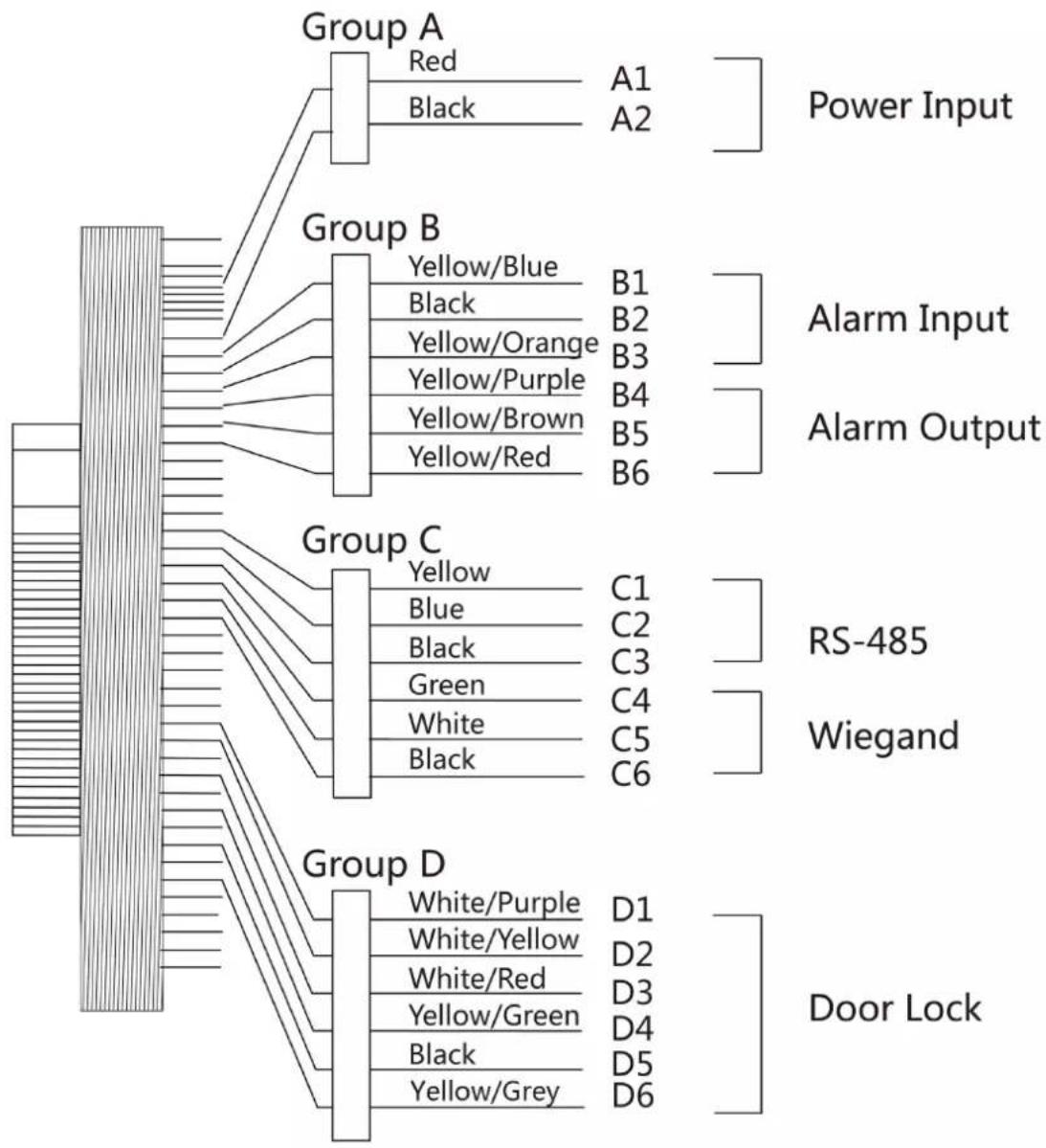 Hikvision DS-K1T680DFG1 - Terminal Description - 1