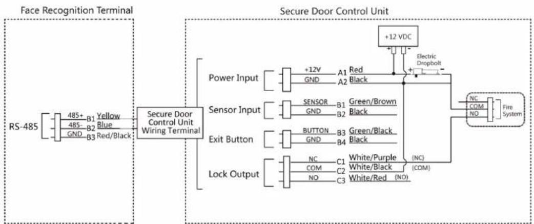 Hikvision DS-K1T680DFG1 - Note - 2