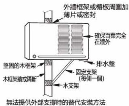 外牆框架或楣板周圍加薄片或密封 確保百葉完全在牆外 堅固的木框架 排水盤 固定支架 (每側一個) 木框架 木框架牆或隔斷 木支架 無法提供外部支撐時的替代安裝方法
