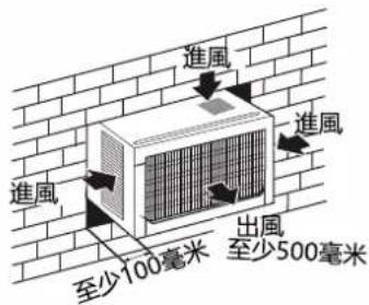 進風 進風 出風 至少100毫米 至少500毫米