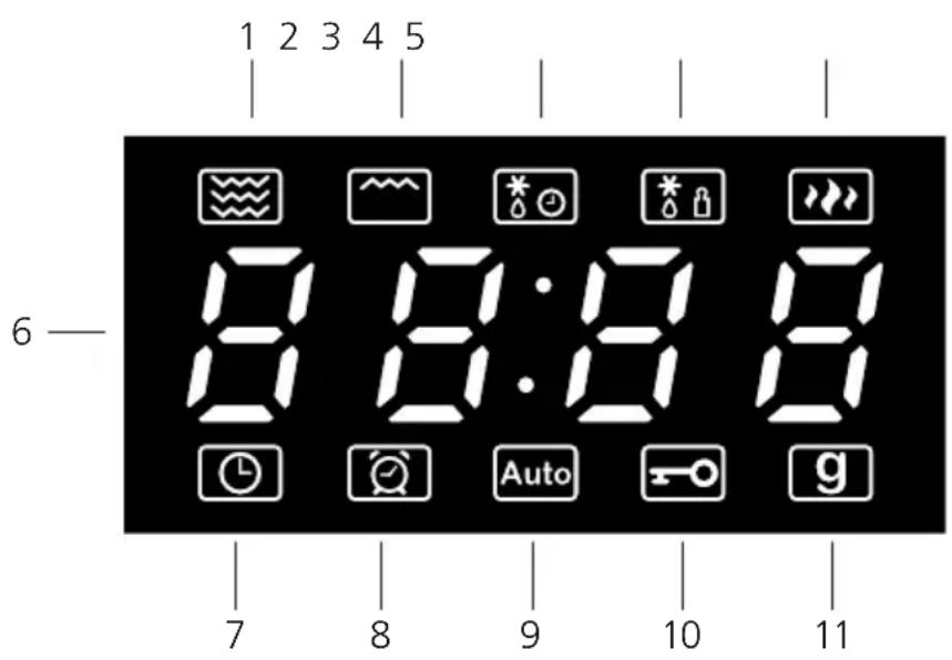 1 2 3 4 5 6 — 8 8:08 7 8 9 10 11 Auto