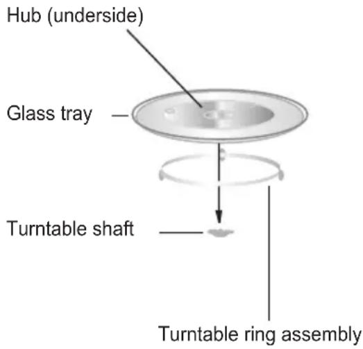 Hub (underside) Glass tray Turntable shaft Turntable ring assembly