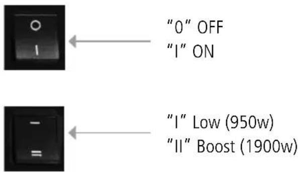 "0" OFF "I" ON "I" Low (950w) "II" Boost (1900w)