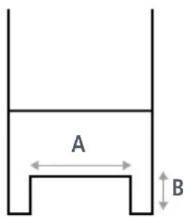 A B