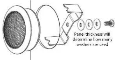 Panel thickness will determine how many washers are used