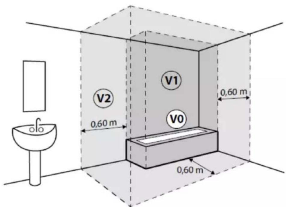 V2 0,60 m V1 0,60 m V0 0,60 m