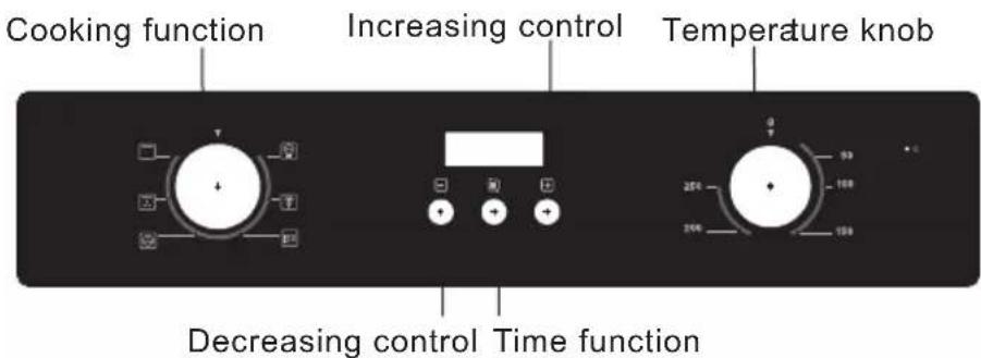 Cooking function Increasing control Temperature knob Decreasing control Time function