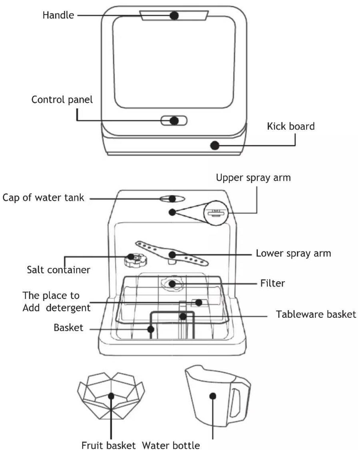 Handle Control panel Kick board Upper spray arm Cap of water tank Lower spray arm Salt container Filter The place to Add detergent Basket Tableware basket Basket Fruit basket Water bottle