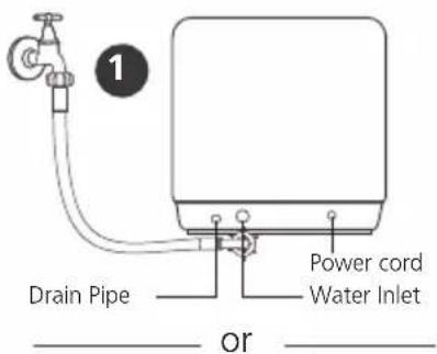 1. Drain pipe, power cord, water inlet, or.