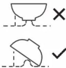 Diagram showing two geometric shapes with checkmark indicators: a bowl and a sector, both marked with X and ✓ symbols respectively.