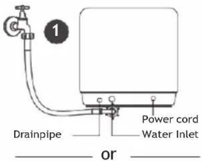 1 Drainpipe Power cord Water Inlet or
