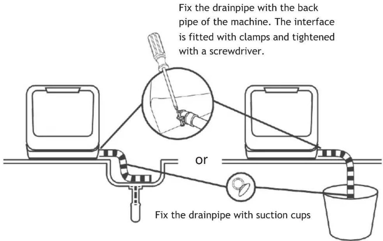 Fix the drainpipe with the back pipe of the machine. The interface is fitted with clamps and tightened with a screwdriver. or Fix the drainpipe with suction cups