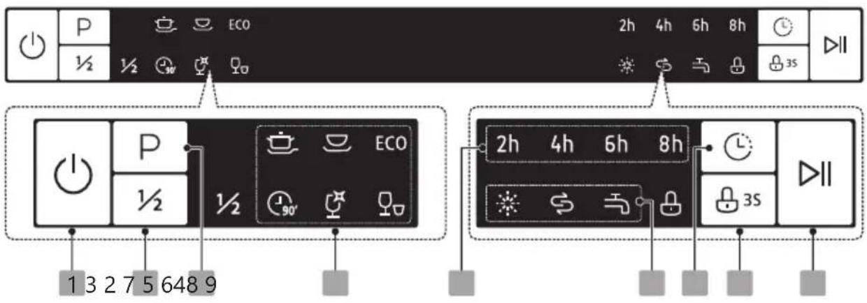 P ECO 2h 4h 6h 8h ½ ½ 3s 1 3 2 7 5 648 9 ECO 2h 4h 6h 8h ½ ½ 90° 3S 13 2 7 5 648 9
