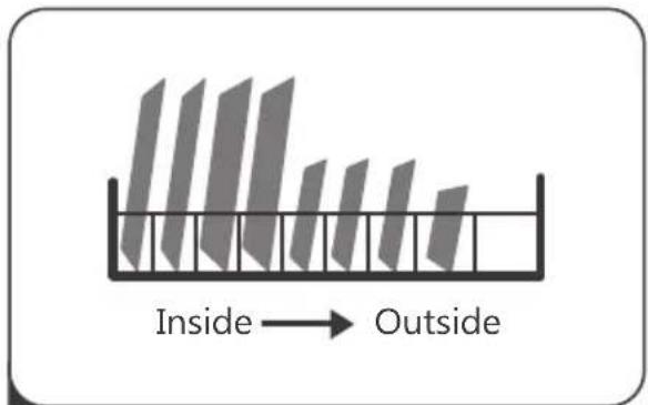 Inside → Outside