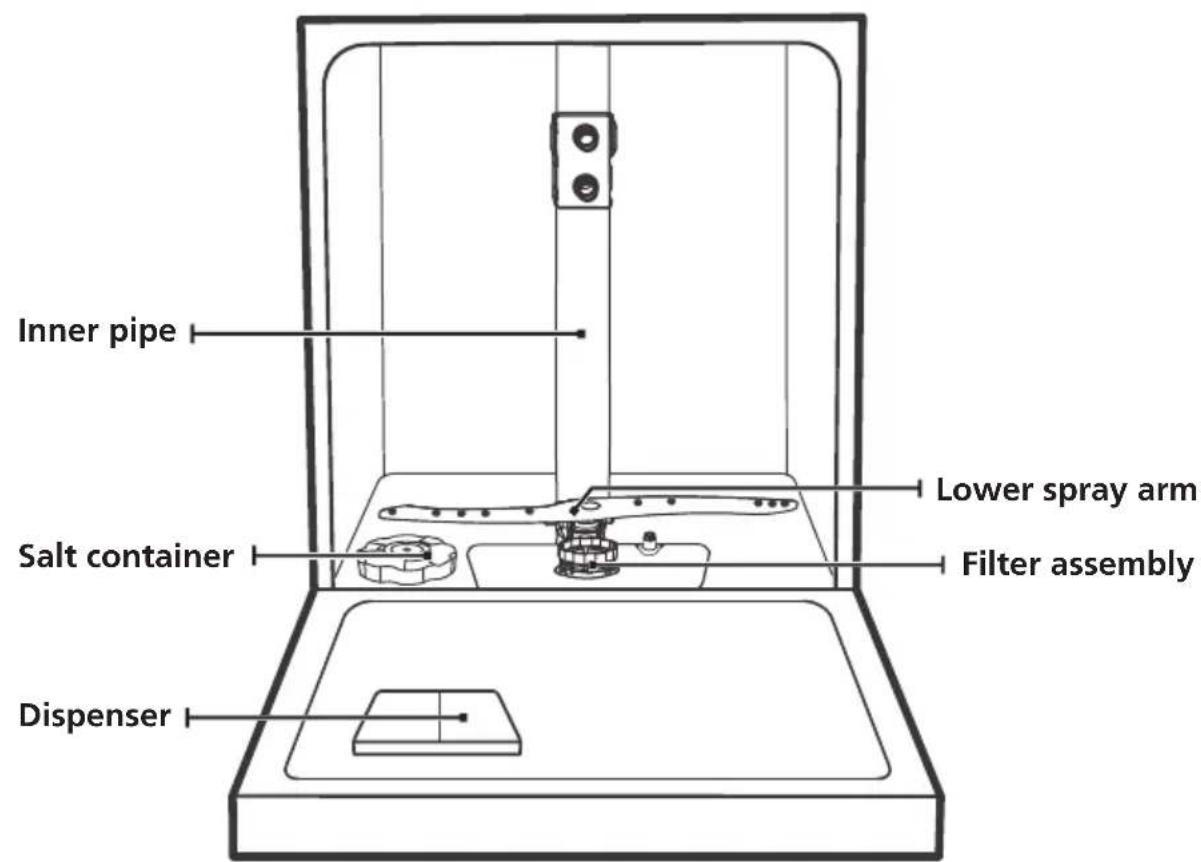 Inner pipe, salt container, dispenser, lower spray arm, filter assembly