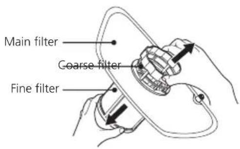 Main filter, coarse filter, fine filter