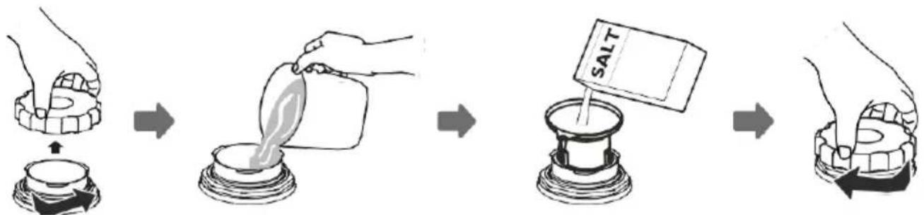 graph LR A["Hand holding cup with liquid"] --> B["Hand pouring liquid into a jar"] B --> C["Hand pouring liquid into a jar with salt"] C --> D["Hand adding salt to a container"] D --> E["Hand adding salt to a container with salt"]