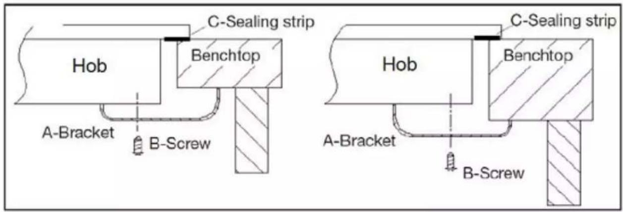 C-Sealing strip Hob Benchtop A-Bracket B-Screw C-Sealing strip Hob Benchtop A-Bracket B-Screw