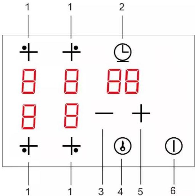 1 1 2 8 8 88 8 8 - + + + + 3 4 5 6