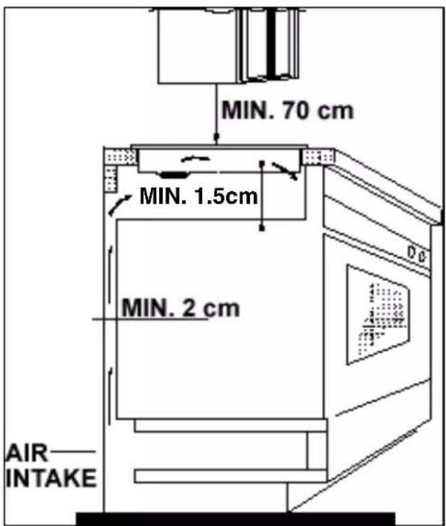 MIN. 70 cm MIN. 1.5cm MIN. 2 cm AIR INTAKE