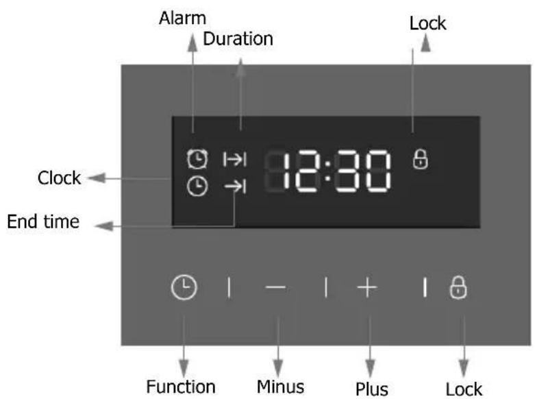 Alarm Duration Clock End time 12:30 Clock 1 - 1 + 1 Function Minus Plus Lock