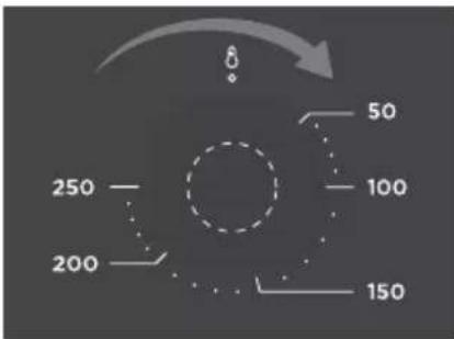250 200 150 100 50