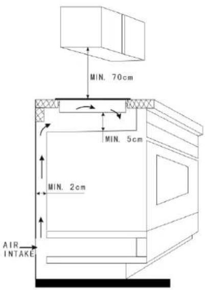 MIN. 70cm MIN. 5cm MIN. 2cm AIR INTAKE