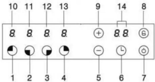10 11 12 13 9 14 8 8. 8. 8. 8. + 8.8. 6 1 2 3 4 - L 7