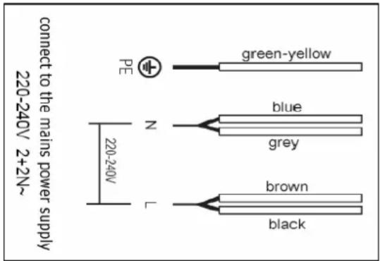 connect to the mains power supply 220-240V 2+2N~ PE green-yellow N blue grey L brown black
